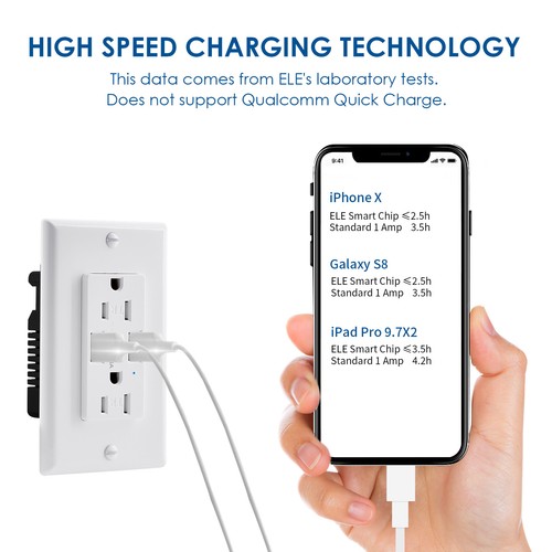 USB Charger Wall Outlet Dual USB Ports Tamper Resistant TR Receptacle with Plate