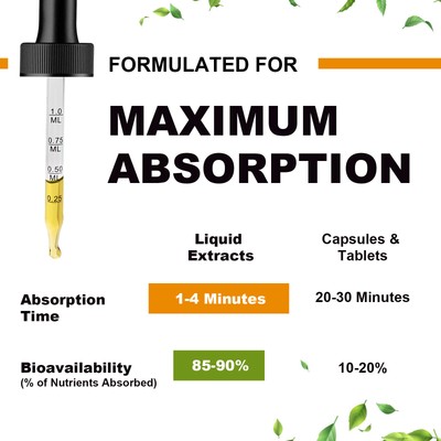 2 Packs Magnesium Liquid Drops, Magnesium Glycinate,Improve Sleep,Anxiety Relief