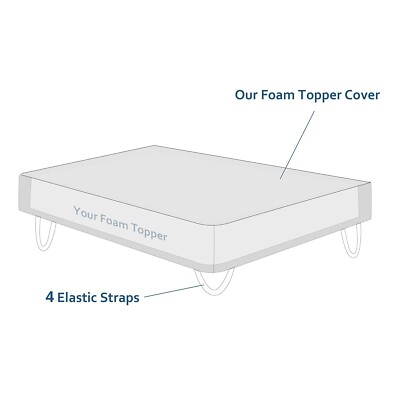 Moonsea Mattress Topper Cover (Cover Only) Twin Size, 3-4 Inch Zippered Visco...