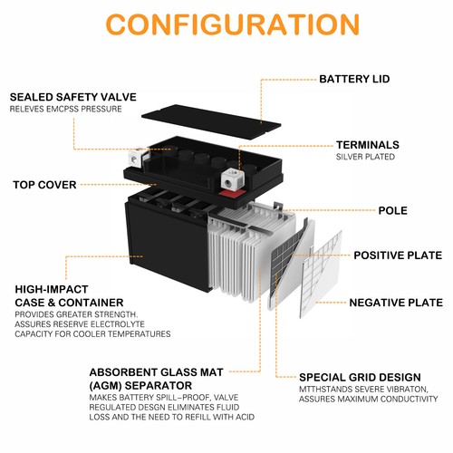YTX20HL-BS Battery AGM SLA Replacement ETX20L- BS YTX20L-BS GTX20LBS Motorcycle