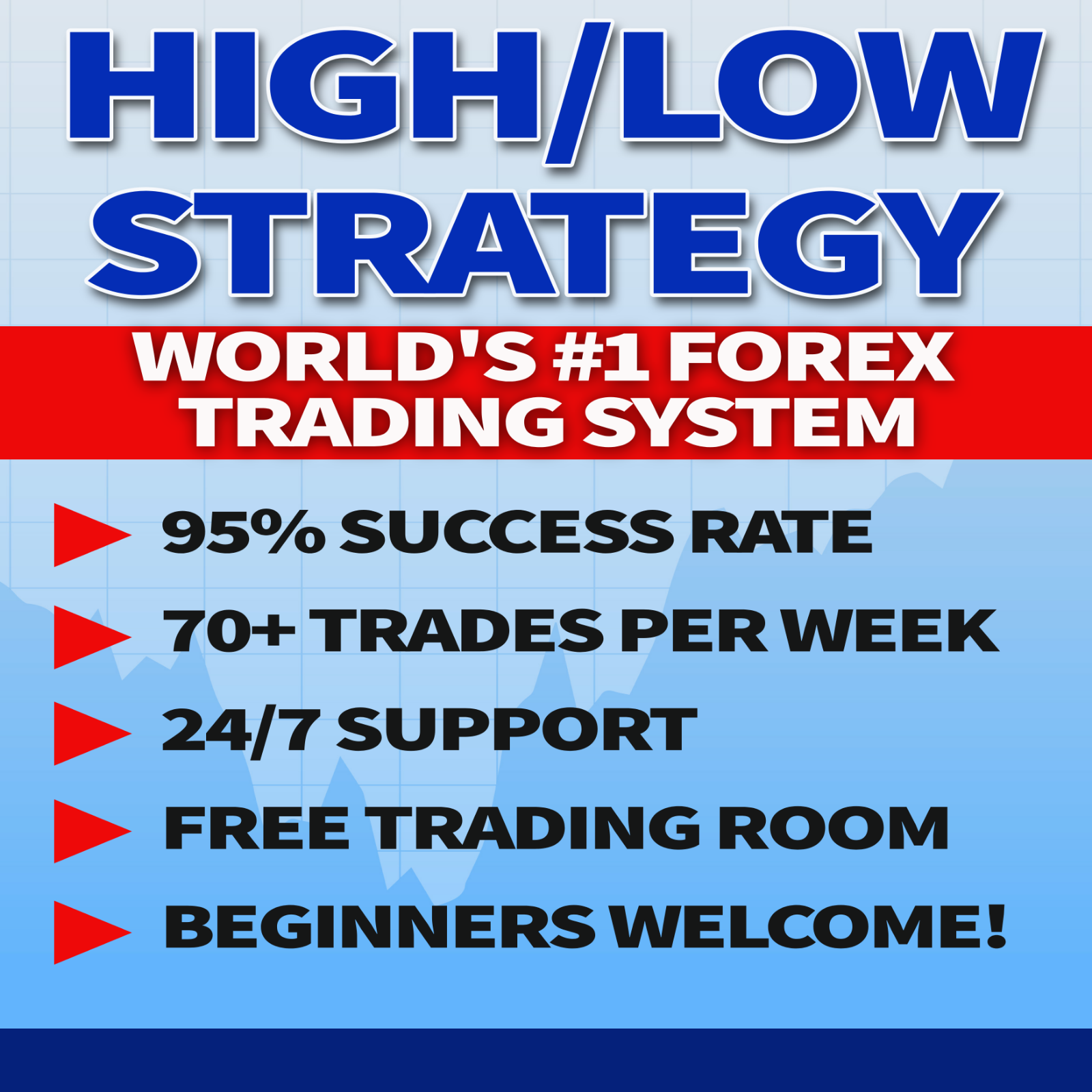 Forex Amazing High Low Forex Strategy Free Bonus Strategy Proof Inside - 