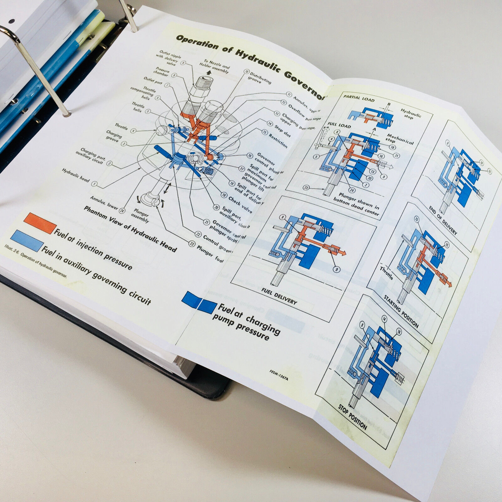 INTERNATIONAL 674 DIESEL TRACTOR SERVICE PARTS OPERATORS MANUAL ENGINE