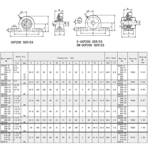 UCP206-20 Pillow Block Bearing 1-1/4" Bore 2 Bolt Solid Base (4PCS)