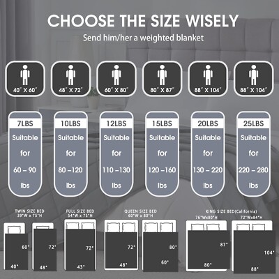 Weighted Blanket for Adults (20lbs, 48"x72" Twin Size) - Cooling and Breathab...