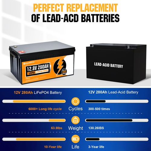 ECO-WORTHY 12V 280Ah 300Ah LiFePO4 Lithium Battery 6000 Cycle 24V/36V/48V For RV