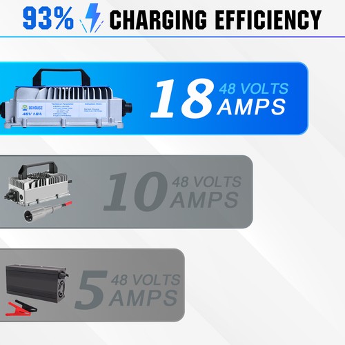 48V 100Ah Lithium Golf Cart Battery with 18A Charger Golf Cart Trolling Motor RV