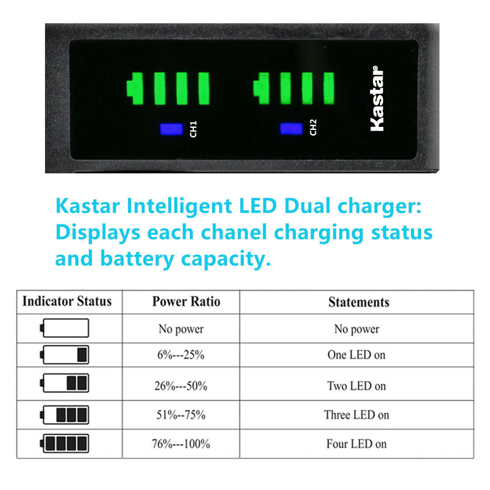 Kastar NP-F970 Battery LTD2 USB Charger for Sony NP-F930 NP-F950 NP-F960 NP-F970