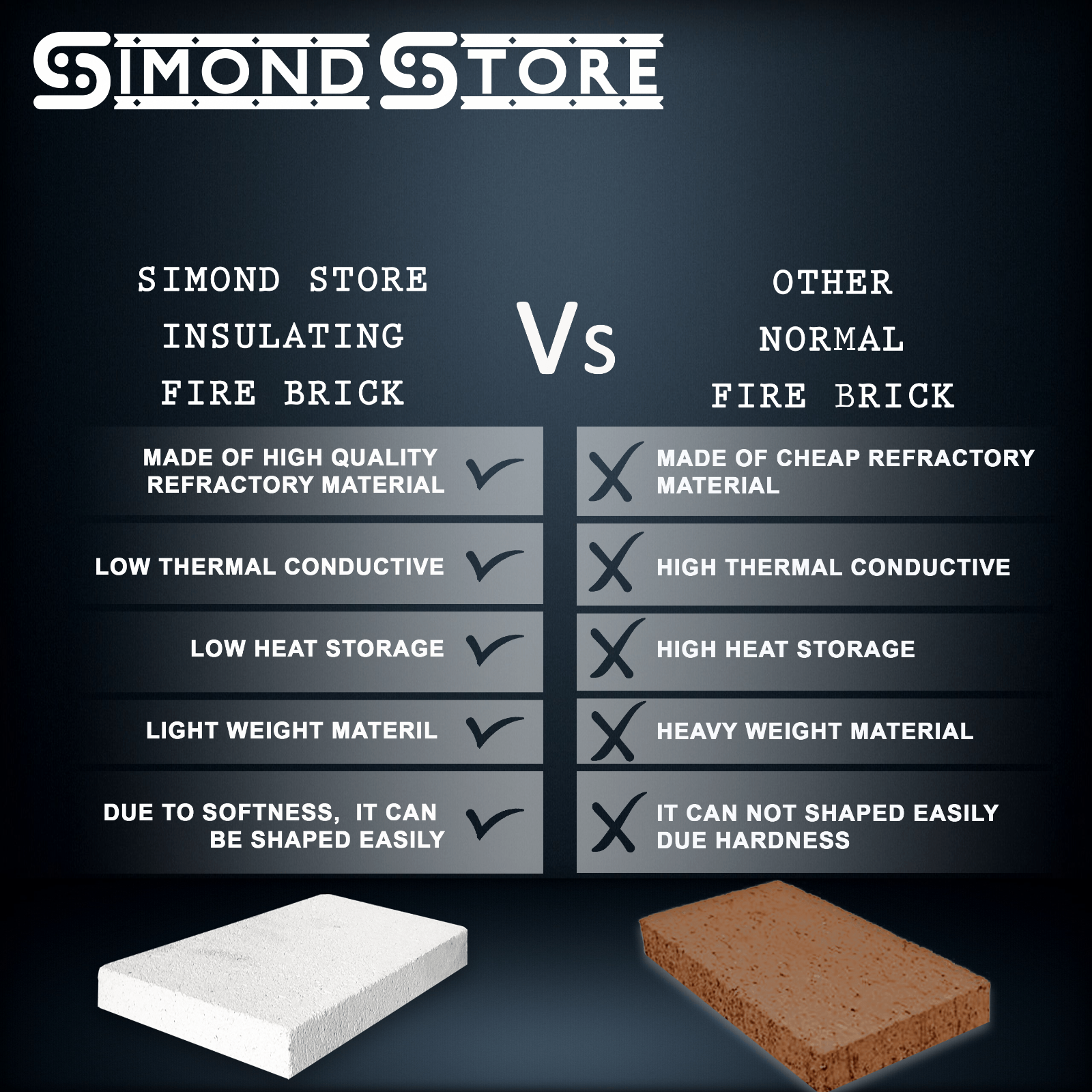 9x4.5x2.5" Insulating Firebrick IFB 2500F Pack of 8 Fire Brick