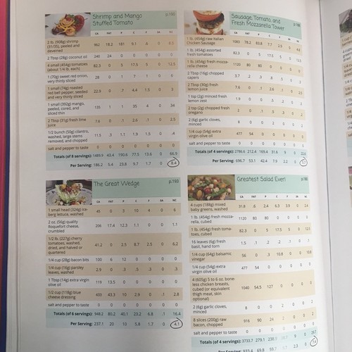 TAKING OUT CARBAGE (AKA BIG BOOK OF BACON) By Dj Foodie - Hardcover