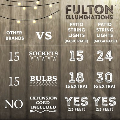 Fulton Illuminations 48 Foot Outdoor String Lights with 13 Ft E... Free Shipping