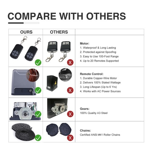 CO-Z 3300lbs Sliding Gate Opener APP Control Infrared Sensors Remote Controls