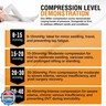 Doc Miller TED Hose Thigh High Anti Embolism Stockings for Women and Men, Hospital Style Surgical Stockings, Plus Size White Compression Socks 15-20mmHg, Support Hose with Inspection Hole (2XL)