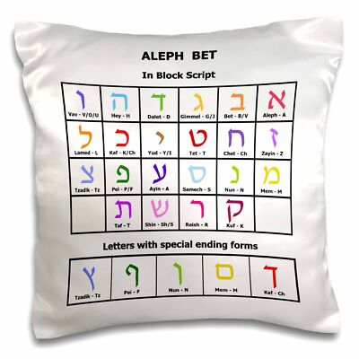3dRose Hebrew Alphabet table - Aleph Bet - Ivrit Alef Beit colorful letters 16x1