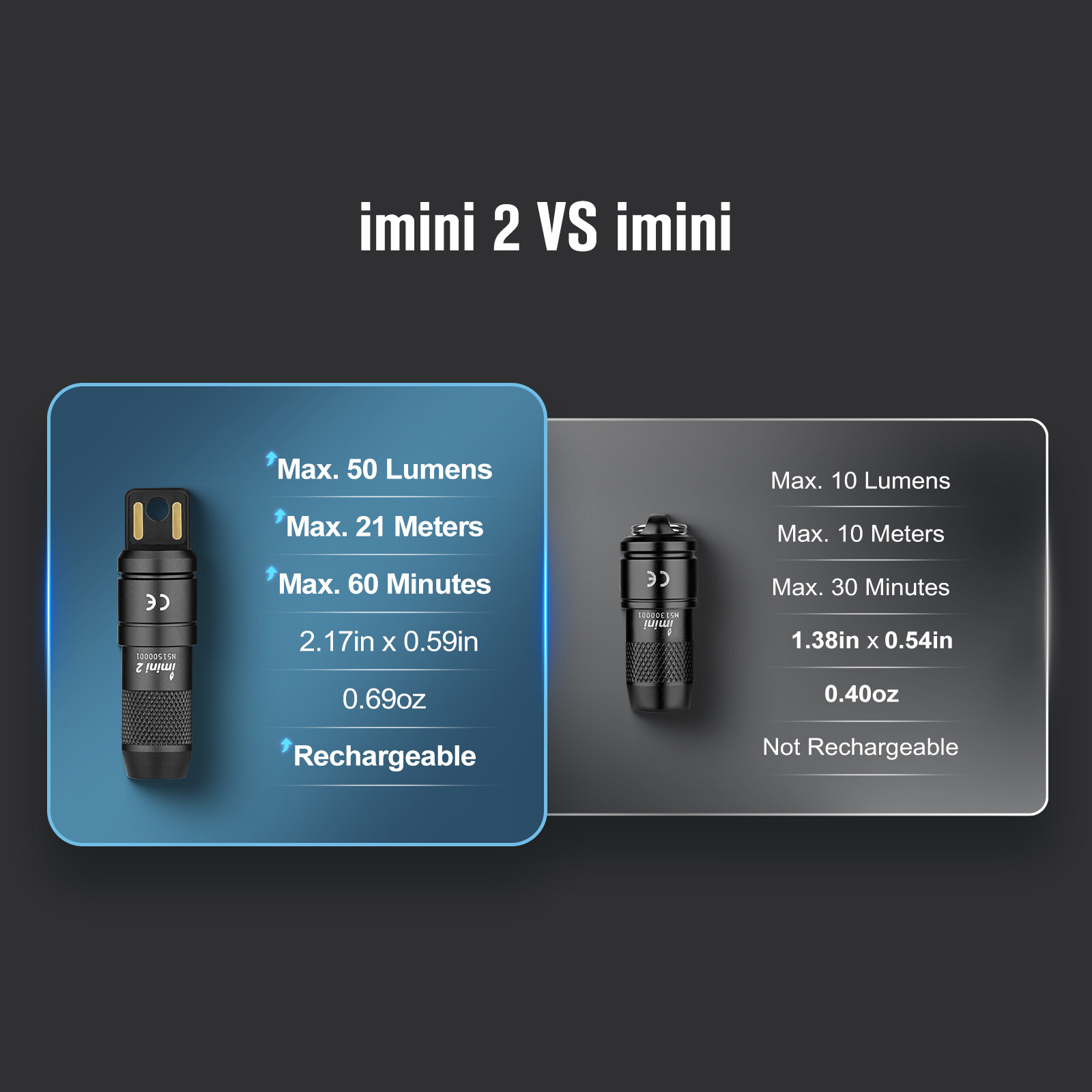 Olight imini 2 50 Lumens Tiny Keychain Flashlight EDC Everyday Carry Waterproof