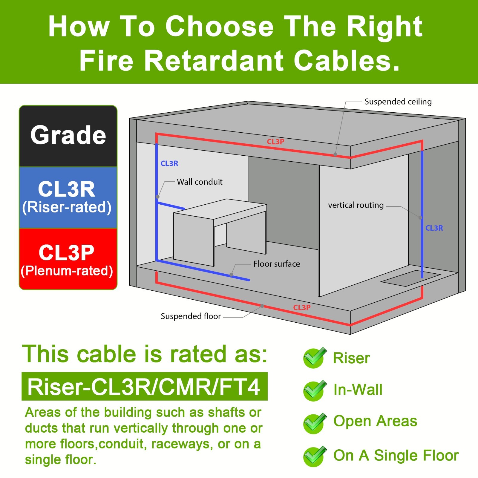 Syston 18/8 Fire Alarm Burglar Station Security Control Cable Wire-CL3R Stranded