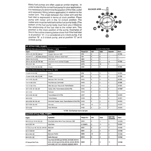 Sierra 18-7282 MerCrusier Mechanical Fuel Pump Carter 42725A3 861676A1