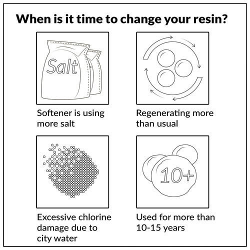 Water Softener Resin High Quality Replacement Cation 100% Ion Exchange 0.25 CuFt