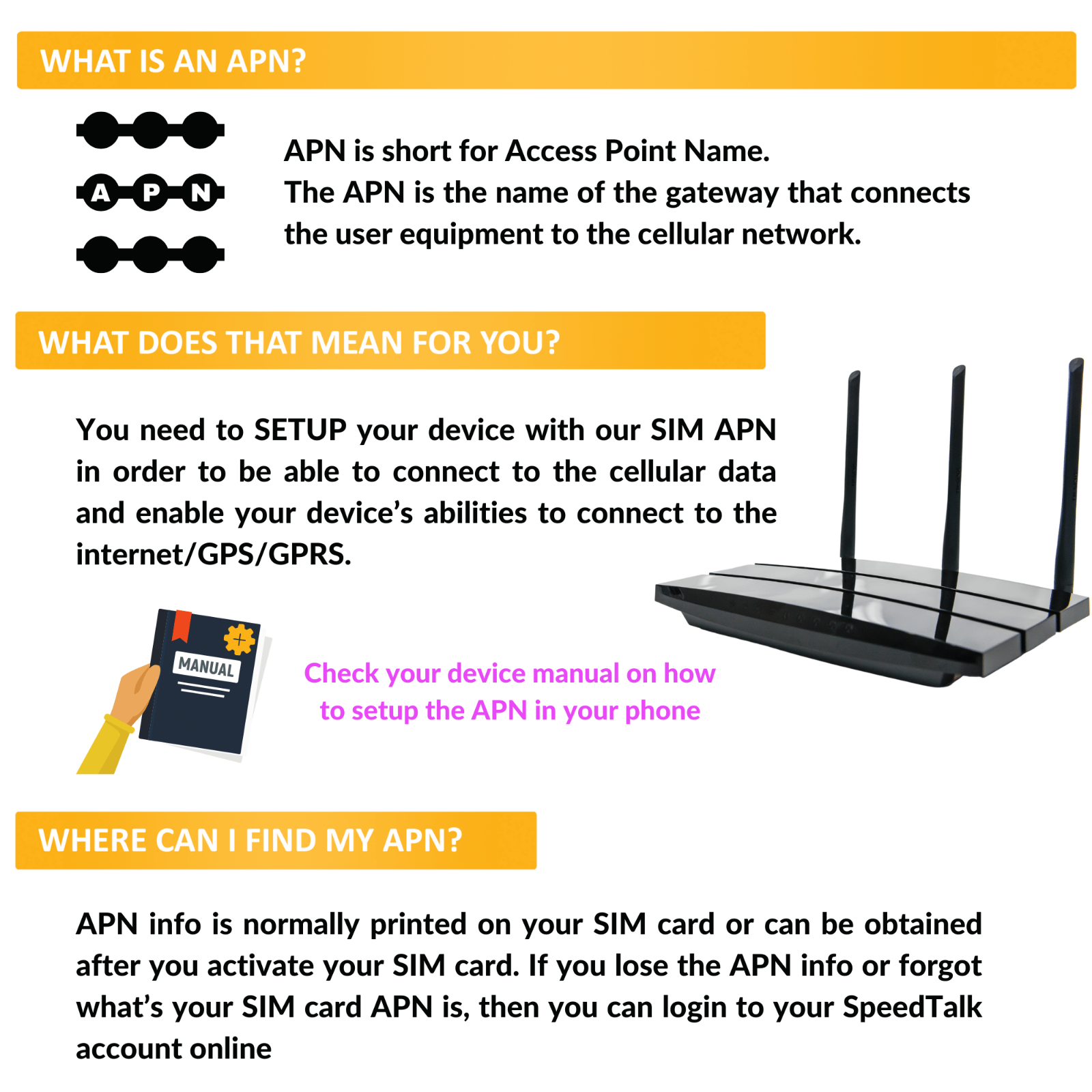 SpeedTalk Hotspot WiFi MiFi Internet 5G 4G LTE Data SIM Card 20GB (US) | Roaming