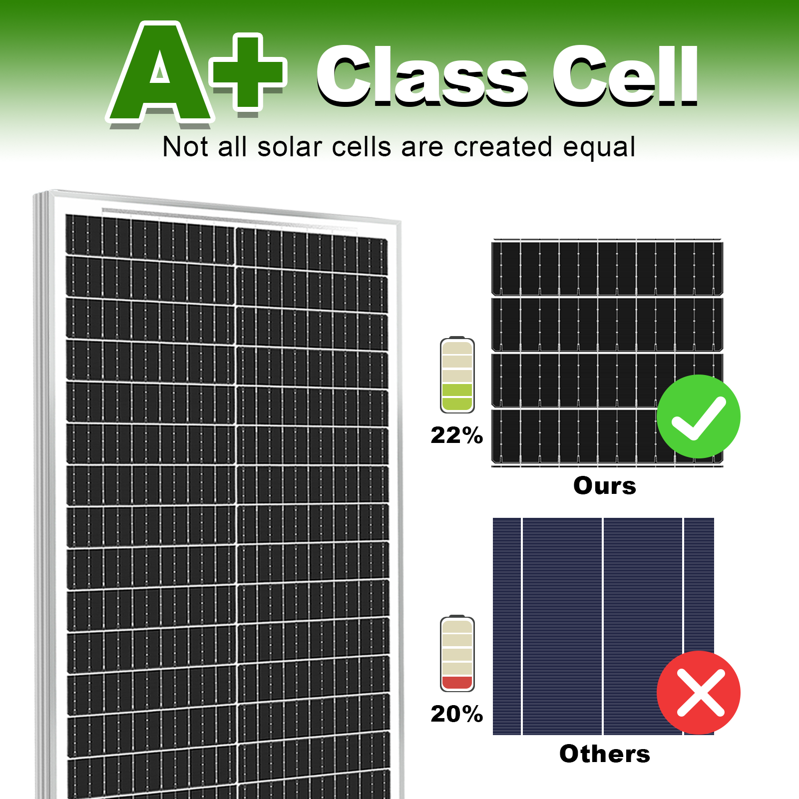 100W 200W 300W 400W Watt 12V Mono Solar Panel Kit Charger RV Home Off-Grid Boat