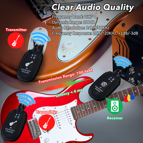 INGPARTNER A8 Dual Transmitter Digital Wireless Guitar System for Bass, Guitar