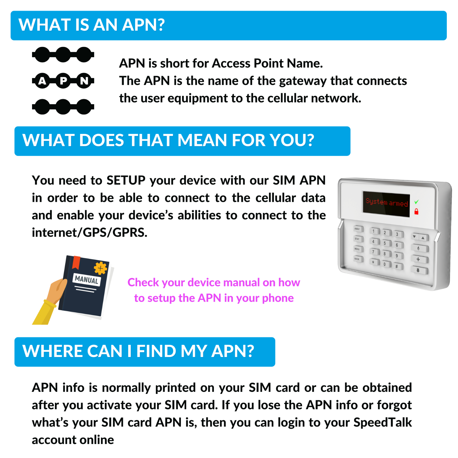 Jolt Mobile AT&T Alarm SIM Card for 5G 4G LTE GSM Home Business Security System