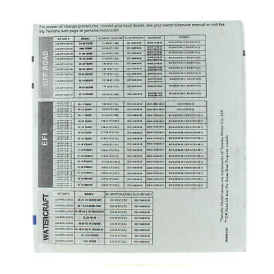 Yamaha New OEM, Yamalube Oil Change Kit- Watercraft, LUB-WTRCG-KT-00