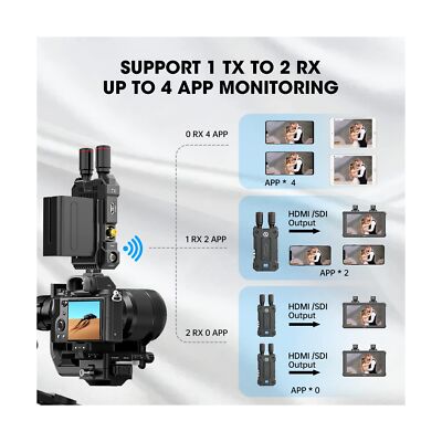 Hollyland Mars 4K Wireless Video Transmitter 5G SDI HDMI Transmitter, 450FT L...