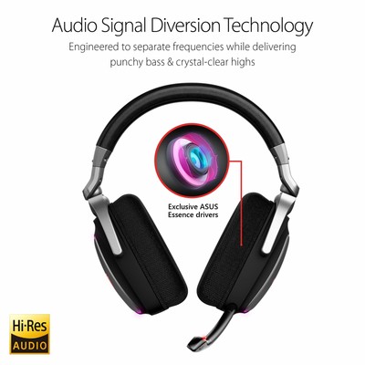 ASUS ROG Delta USB-C Gaming Headset for PC Mac Playstation 4 Teamspeak and Di...