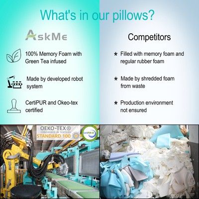 Camping Pillow,Medium-Firm Memory Foam Travel Pillow with Cool Pillowcase