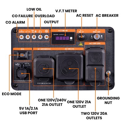 Portable Inverter Generator 5.5KW Max 5000 Watt Gas Electric Start w/ CO Alert