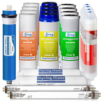 iSpring 7-Stage Water Filter Replacement for RO Water Filter System 2-Year 