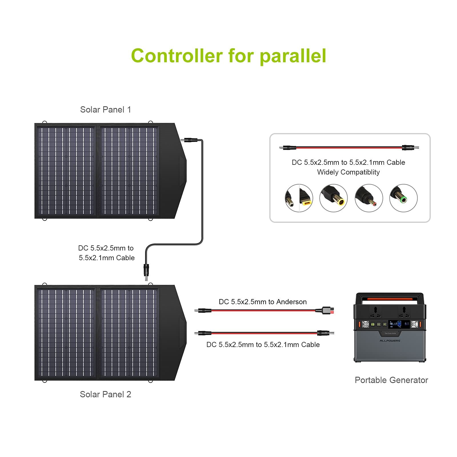 ALLPOWERS SP020 60W Foldable Solar Panel Charger, Monocrystalline Portable Solar