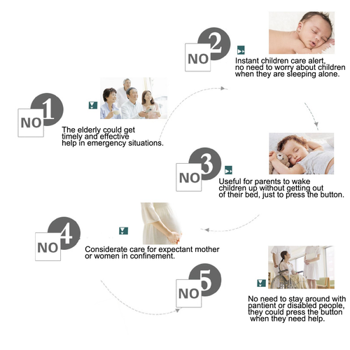 Wireless Caregiver Personal Pager New Home Emergency Alert Systems NEW