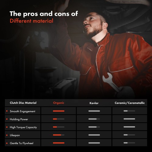 New Transmission Clutch Kit for Mini Cooper 2007-2014 Cooper Paceman 2013-2016