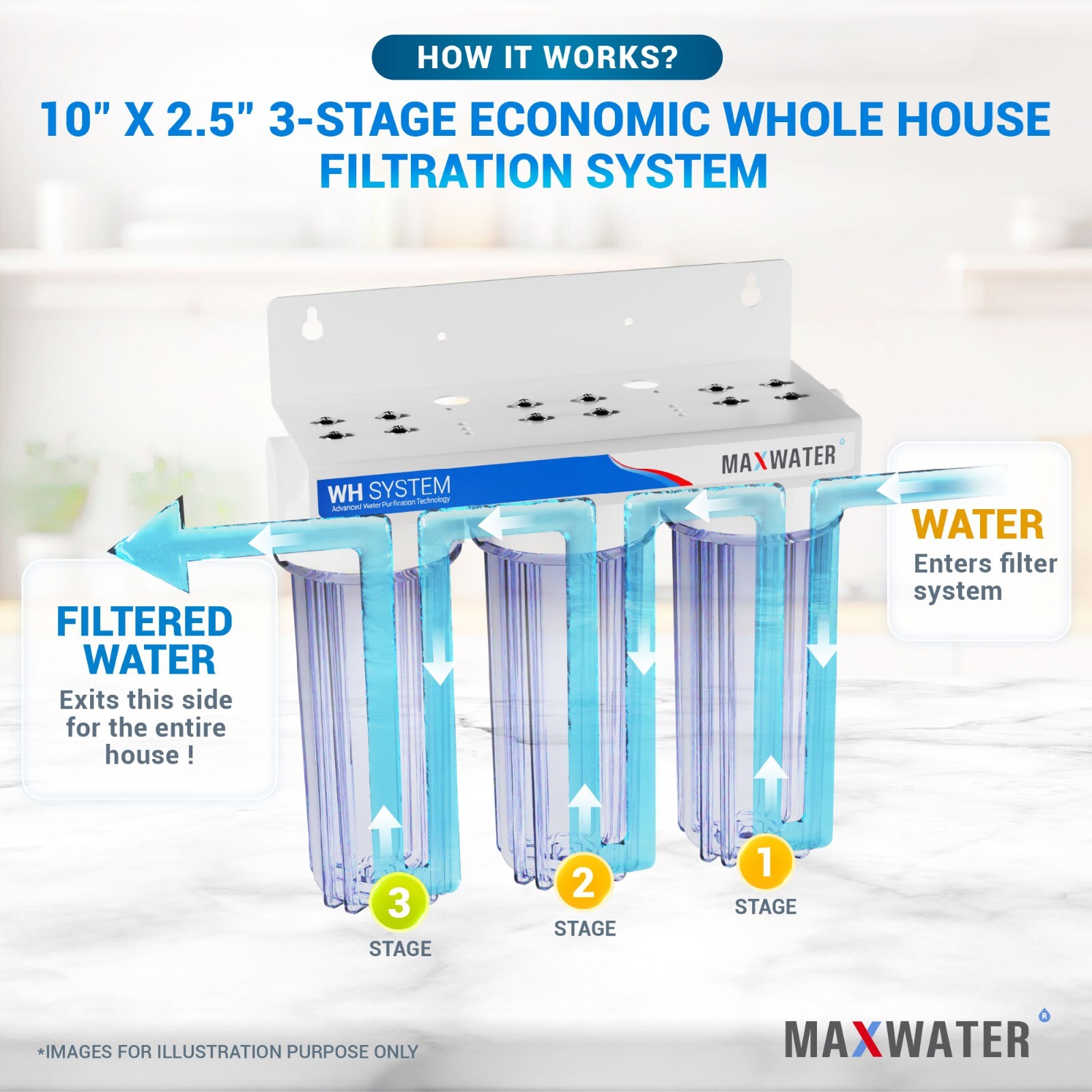 Max Water All Clear 3 Stage Whole house Home water filter Sediment Carbon Filter
