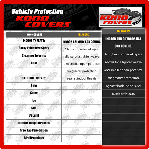 CHEVY [OUTDOOR] CAR COVER ☑️ 100% Waterproof ☑️ 100% All-Weather ✔CUSTOM✔FIT