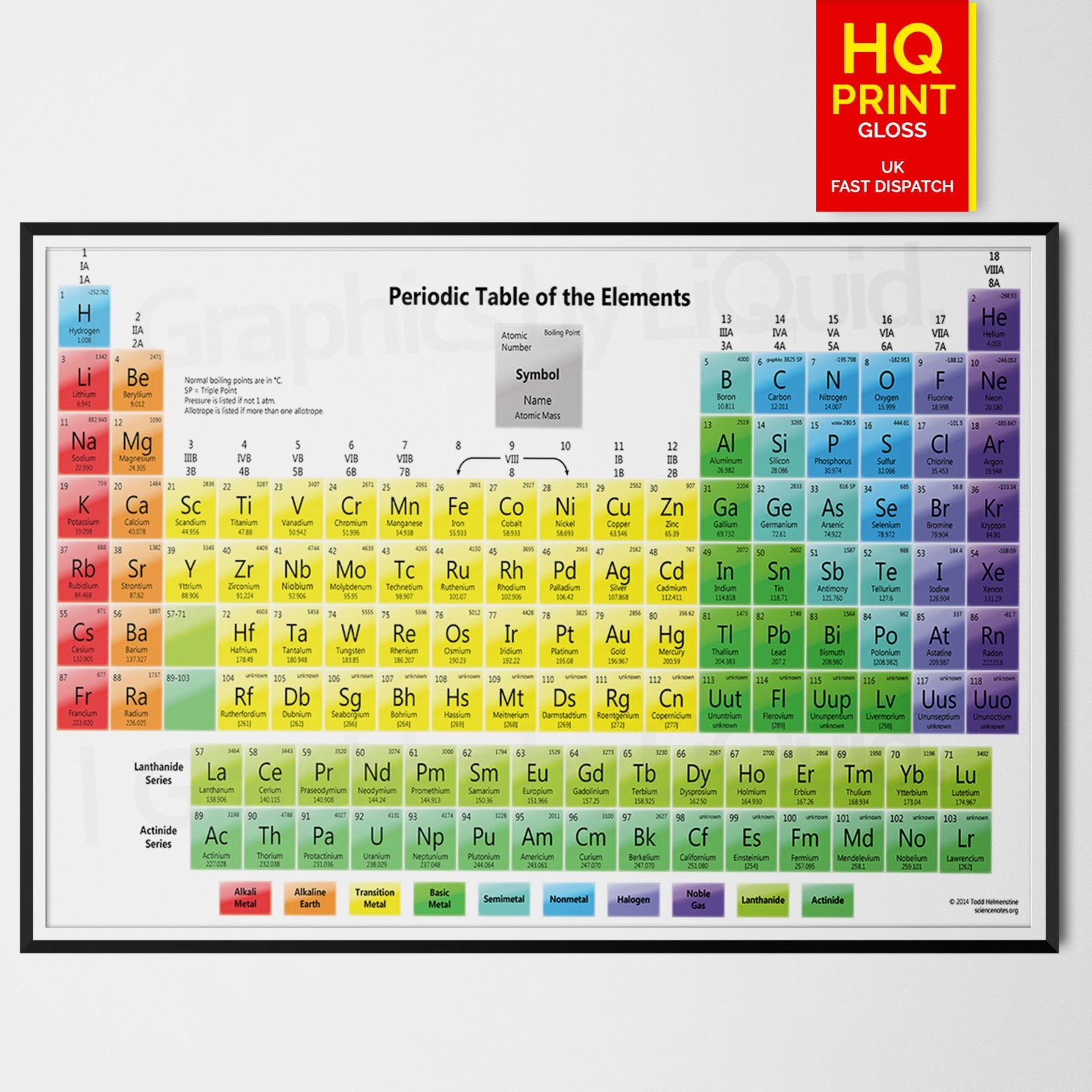 periodic table of the elements science education poser for students a4
