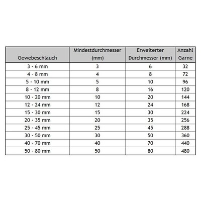 Geflechtschlauch Kabelschutz Gewebeschlauch Isolierschlauch Kabelschlauch PET