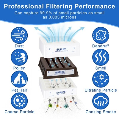 Air Filters Compatible with IQAir HealthPro Series Air Purifier, Easy to Replace, OEM Quality Air Filter Replacement, Perfect Fit & Extended Service Life Additional Image