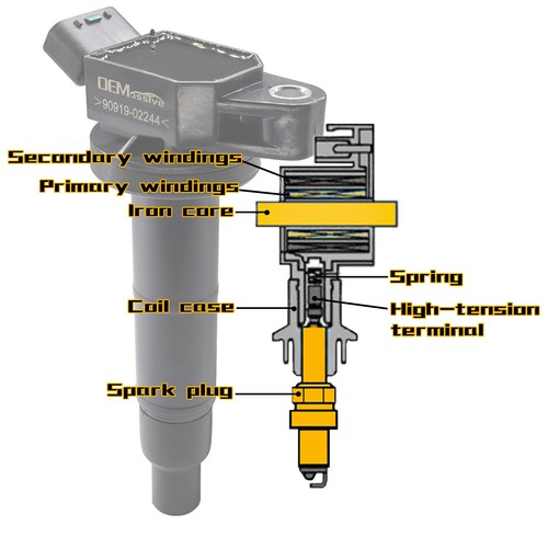 Ignition Coil Replacement for Toyota Camry 2002-2011 2.4 L4 90919-02244 673-1307