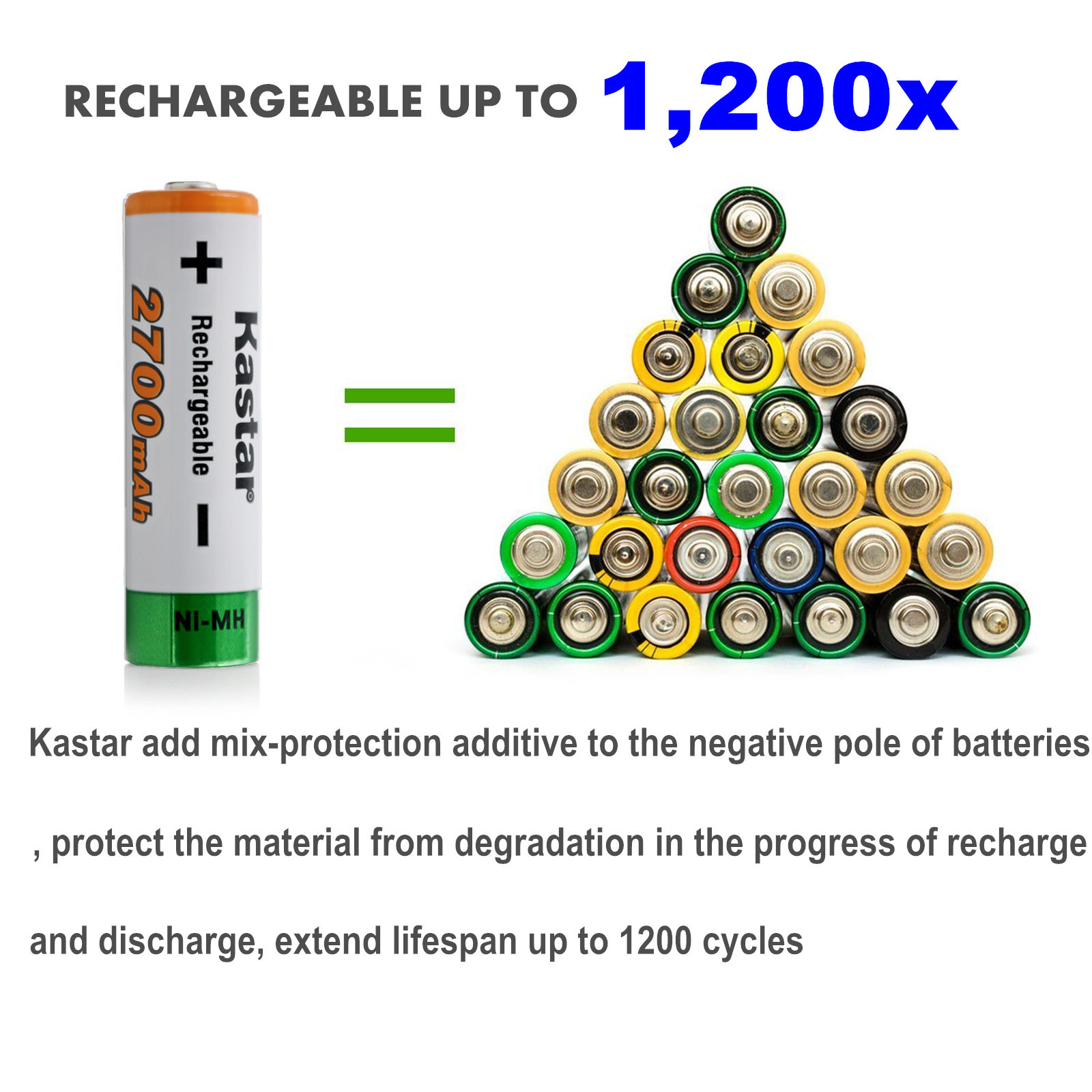 Kastar Ni-MH AA 2700mAh Battery Replace for HR6 LR6 MN1500 MIGNON 15A 15AC 4006