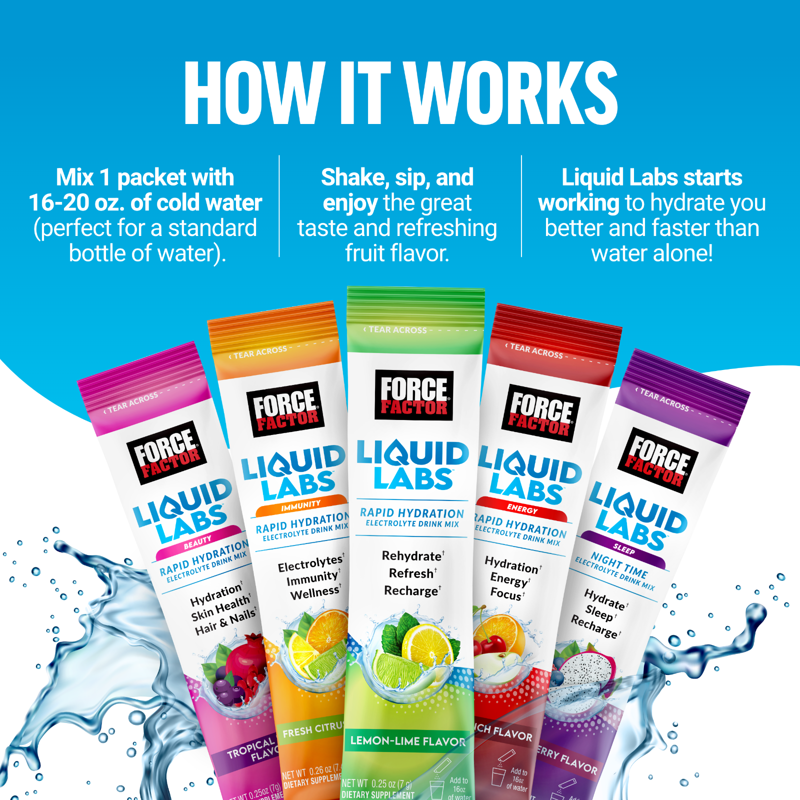 Force Factor Liquid Labs Energy Drink, Electrolytes Powder, Hydration Packets