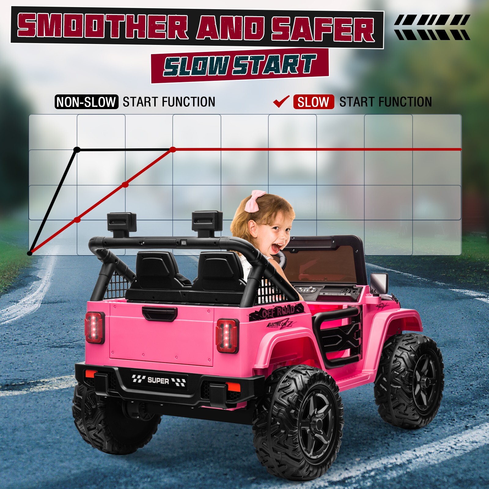 ZEOPHOL Kids Electric Ride On Truck 24V 9AH Battery Power Car 4WD/2WD Off-Road