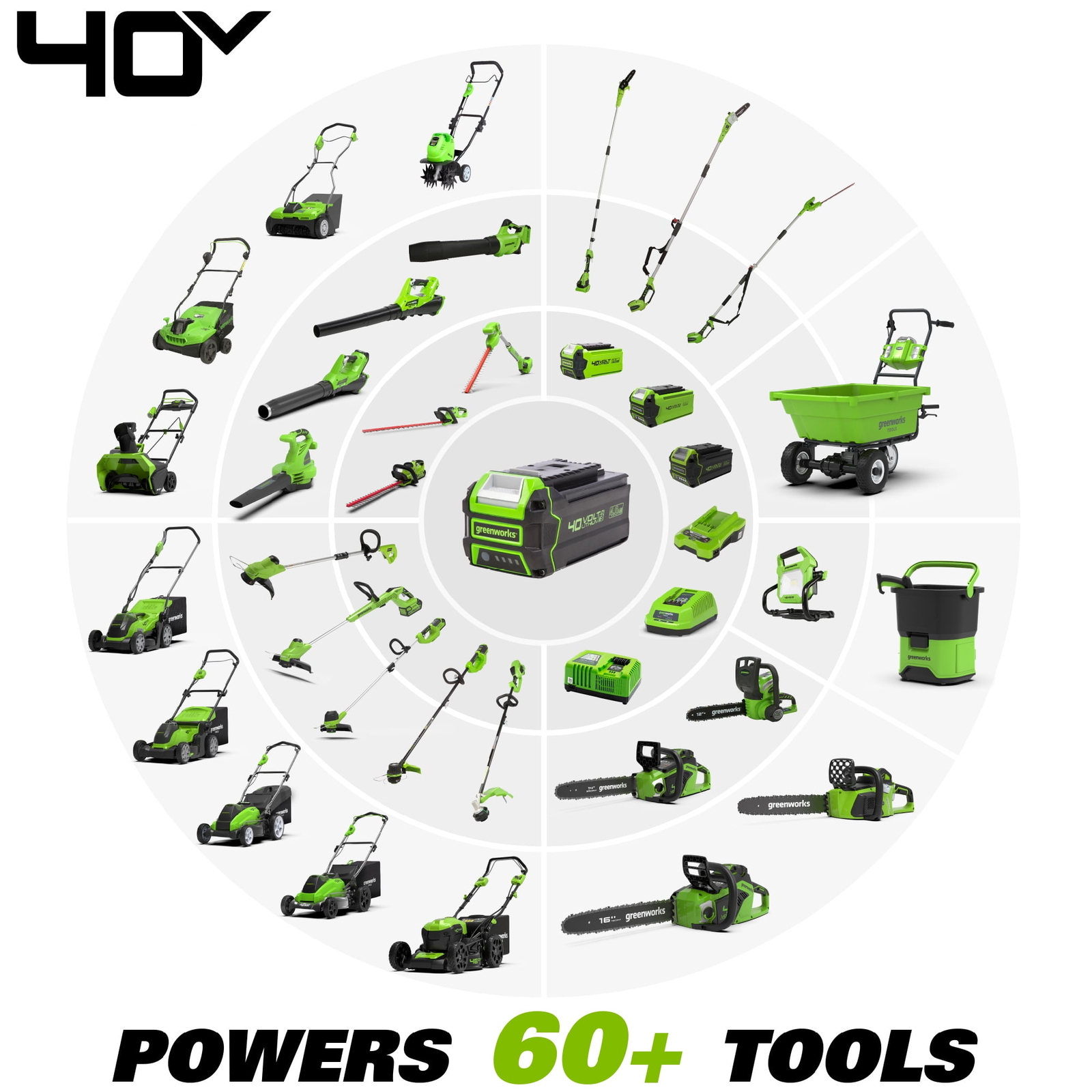 Greenworks 40V 12" String Trimmer with 2.0 Ah Battery & Charger 2101602