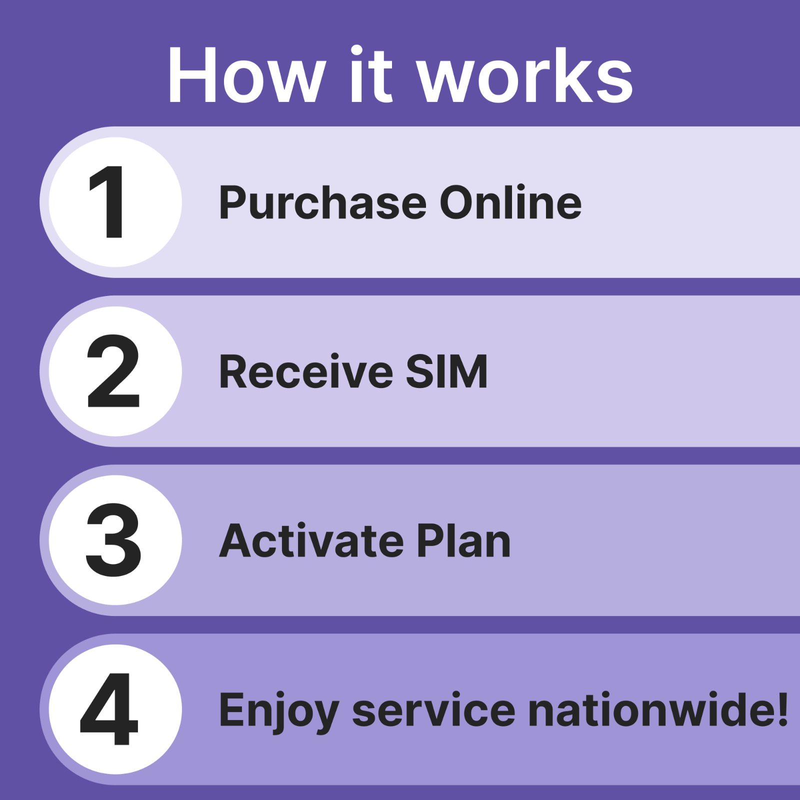 Jethro Mobile Unlimited Talk & Text Prepaid Phone Plan + SIM Card kit