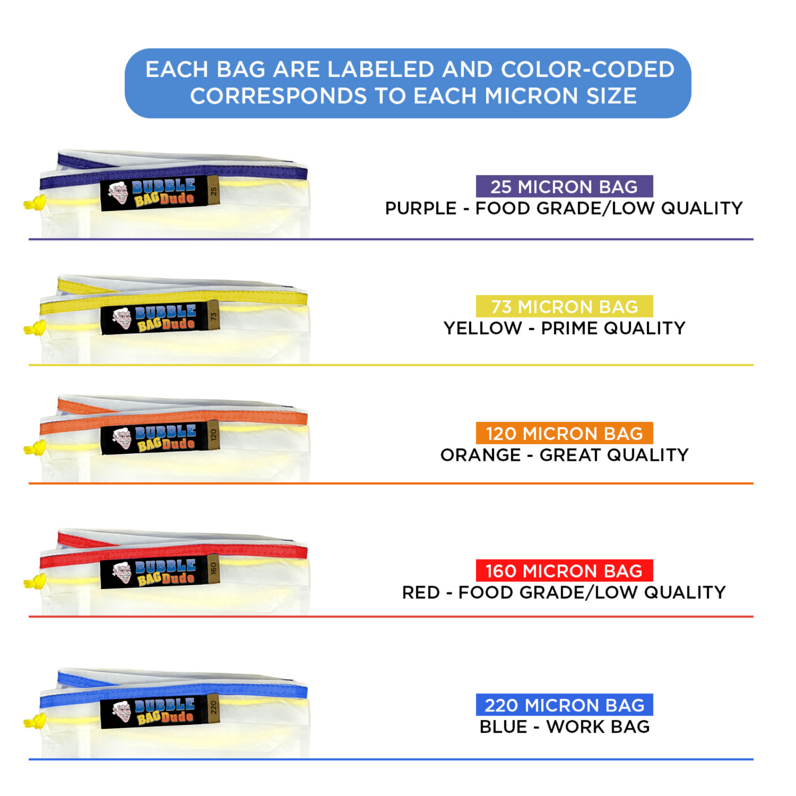 Bubble Bag BUBBLEBAGDUDE 5 GAL - 5 Bag Kit All Mesh Bubble Hash Bags Extractor