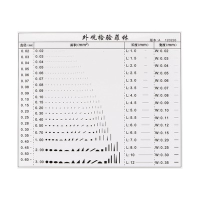 Transparency SEC Size Estimation Chart Diameter Area Length Width