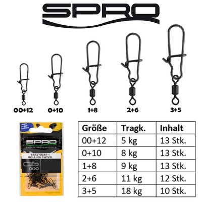 Spro Matte Black Snap + Rolling Swivel | Karabiner + Wirbel matt schwarz snaps