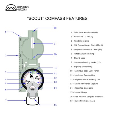 Compass Navigation Package - Traditional Military Lensatic Compass - Everything