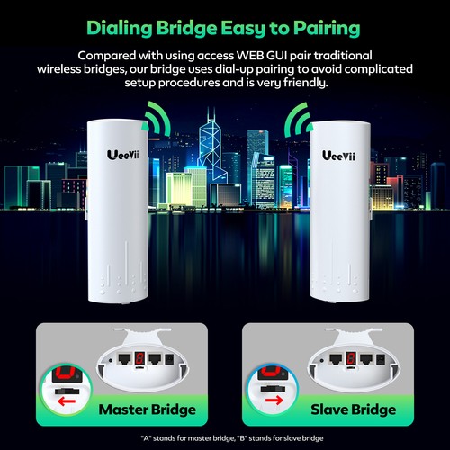 UeeVii Wireless Bridge CPE820 5.8G 1000mbps 3KM Point to Point WiFi Outdoor CPE
